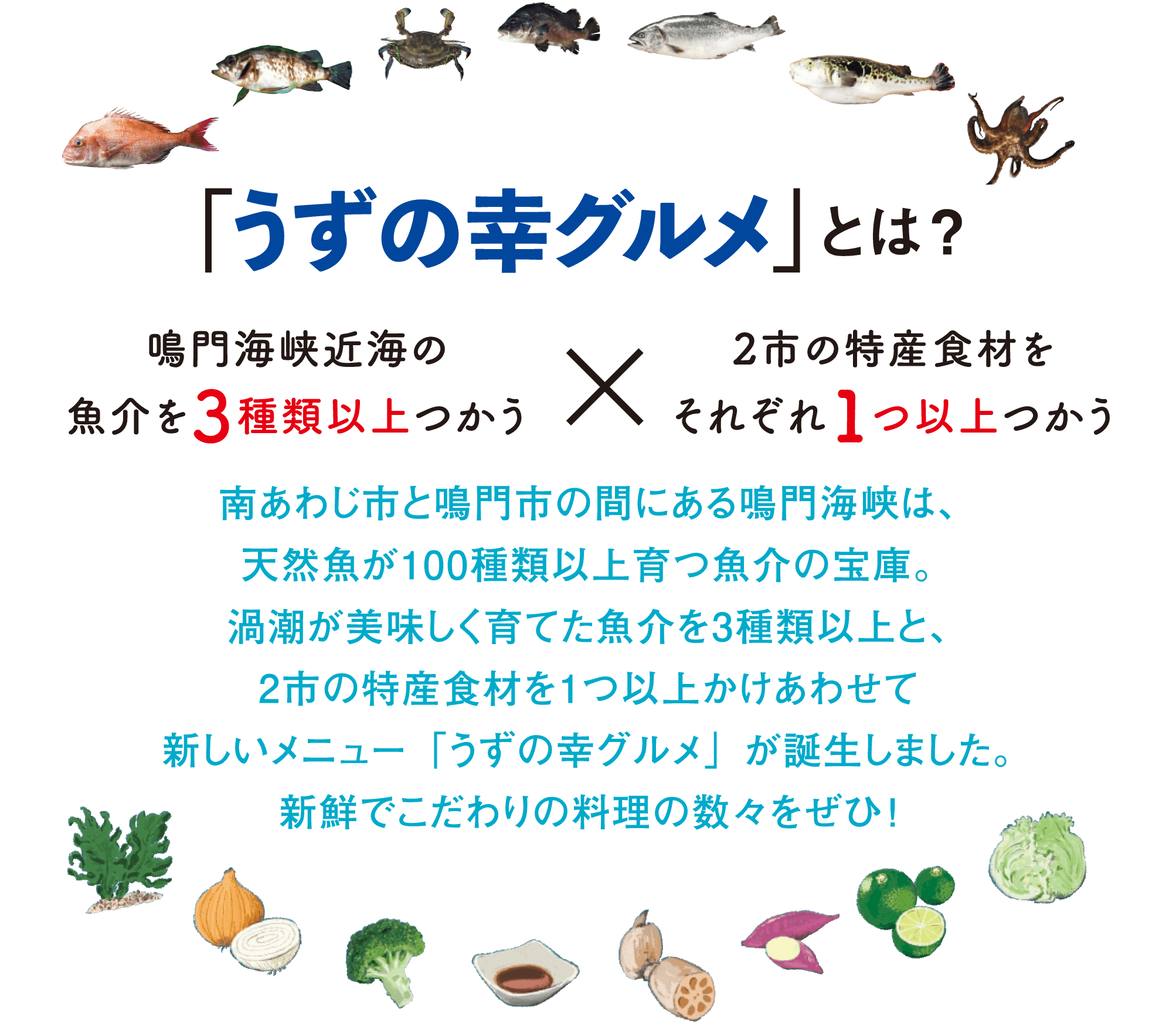 うずの幸グルメとは？ [ 鳴門海峡近海の魚介を3種類以上つかう × 2市の特産食材をそれぞれ1つ以上つかう ] 南あわじ市と鳴門市の間にある鳴門海峡は、天然魚が100種類以上育つ魚介の宝庫。渦潮が美味しく育てた魚介を3種類以上と、2市の特産食材を1つ以上かけあわせて新しいメニュー「うずの幸グルメ」が誕生しました。新鮮でこだわりの料理の数々をぜひ！